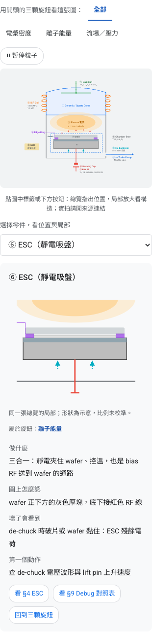 硬體總覽選取 ESC 後顯示同一幾何的局部與判讀說明
