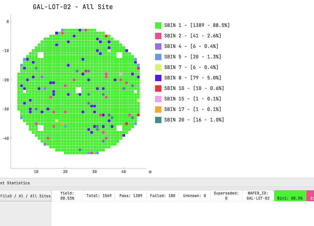 CIS CP wafer bin map