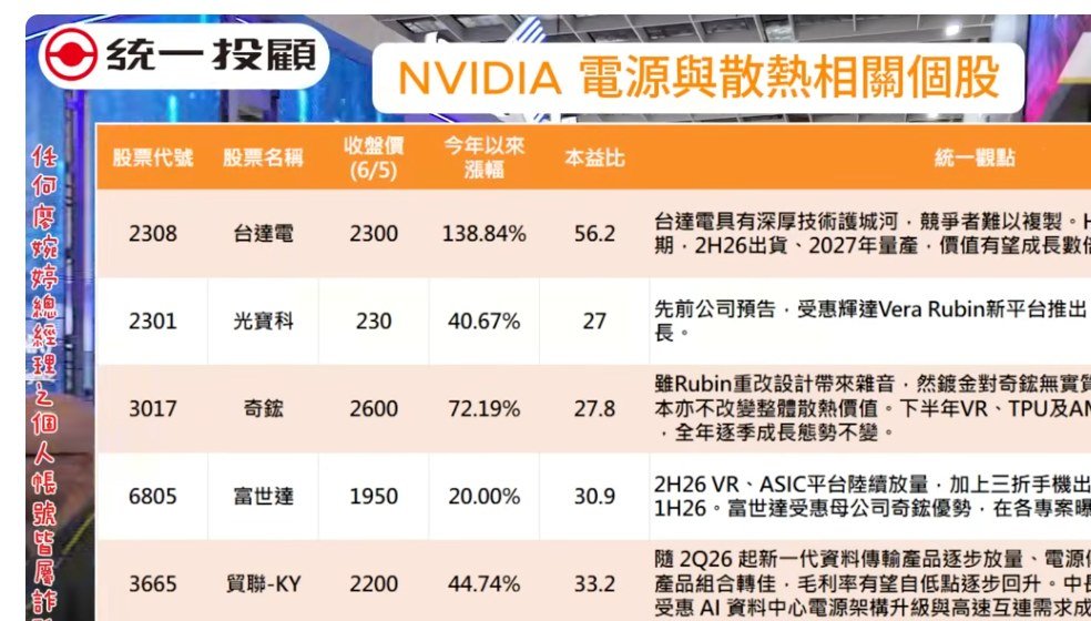 相關個股分析